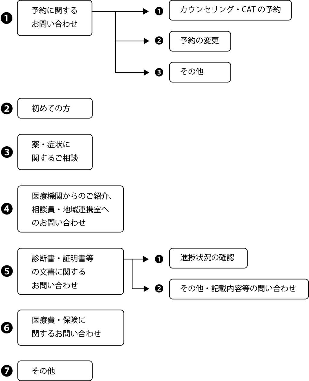 自動音声案内導入のお知らせ